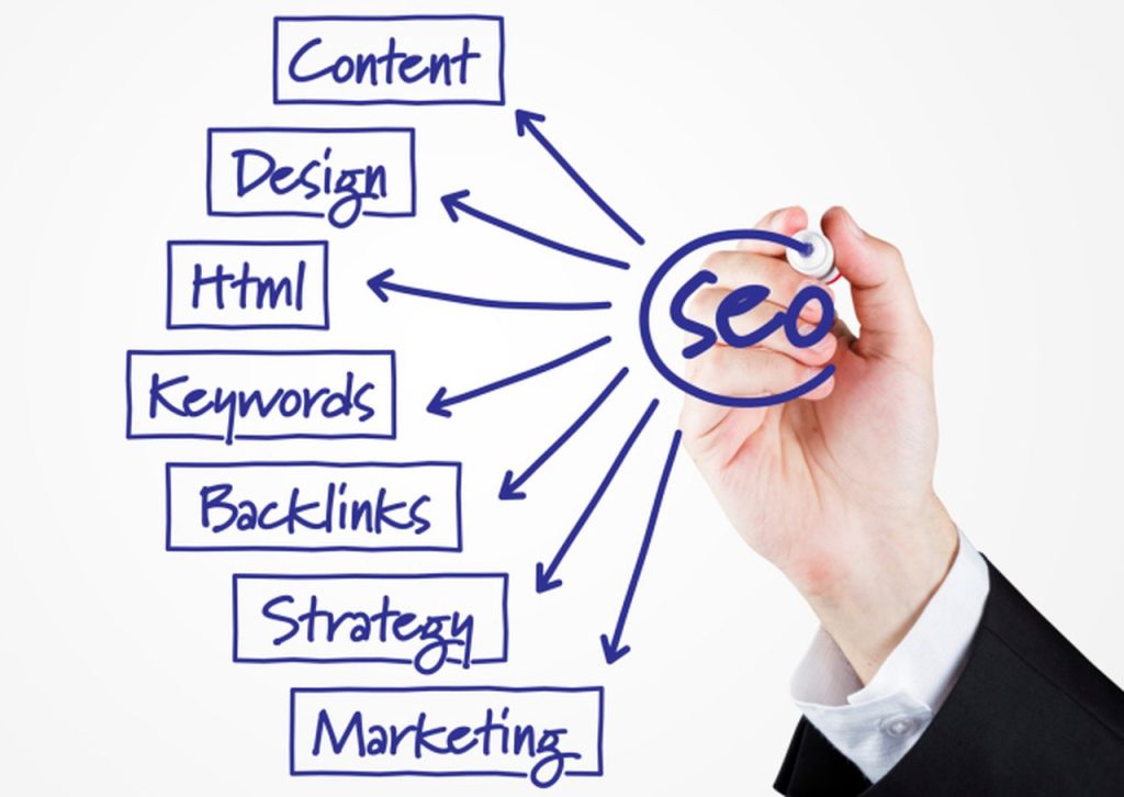 Effective Seo Strategy